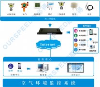 <font color='red'><font color='red'>污水</font><font color='red'>處理廠</font><font color='red'>使用</font><font color='red'>空氣</font><font color='red'>監(jiān)測</font></font>
