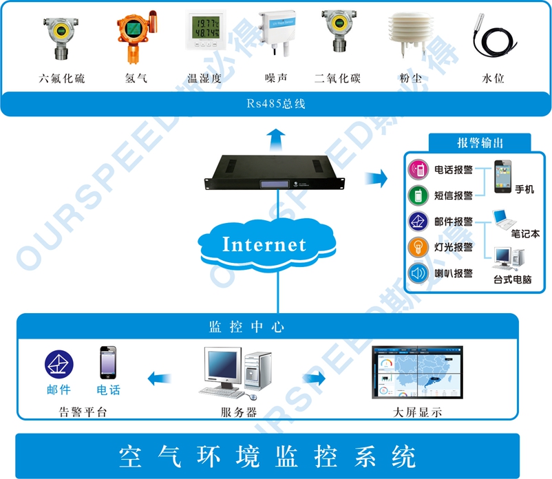 污水處理廠使用空氣監(jiān)測系統(tǒng)的必要性，空氣監(jiān)測系統(tǒng)